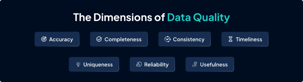 DImensions of Data Quality