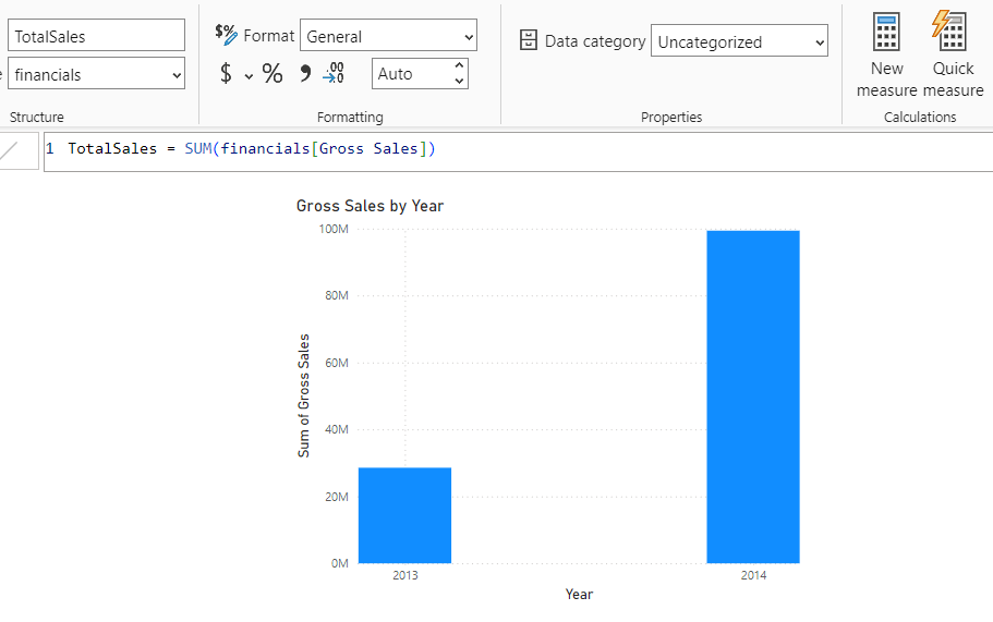 Data Modeling in Power BI: Define Measures and Calculations
