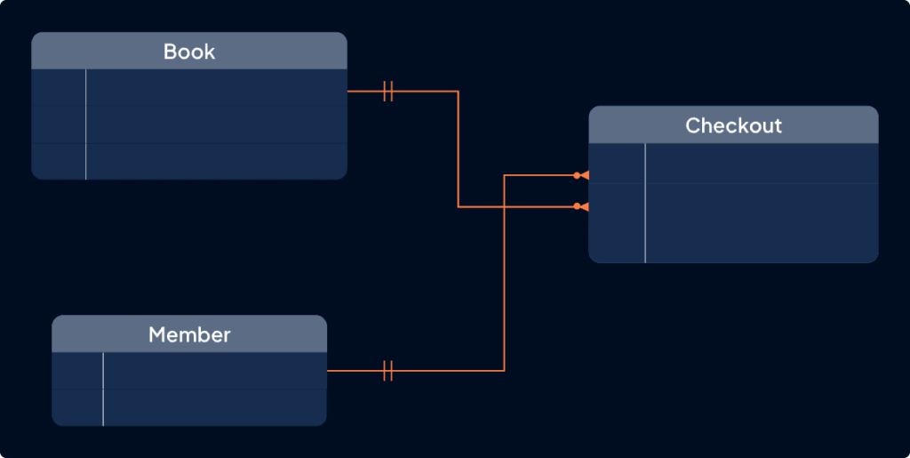 Conceptual Data Model