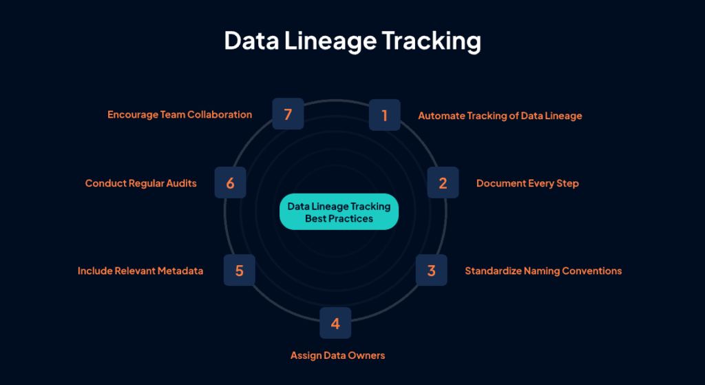 Data Lineage Tracking Best Practices