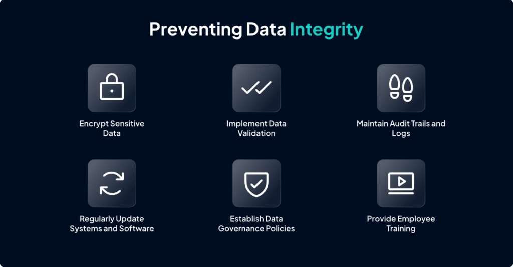 Data Integrity Issues