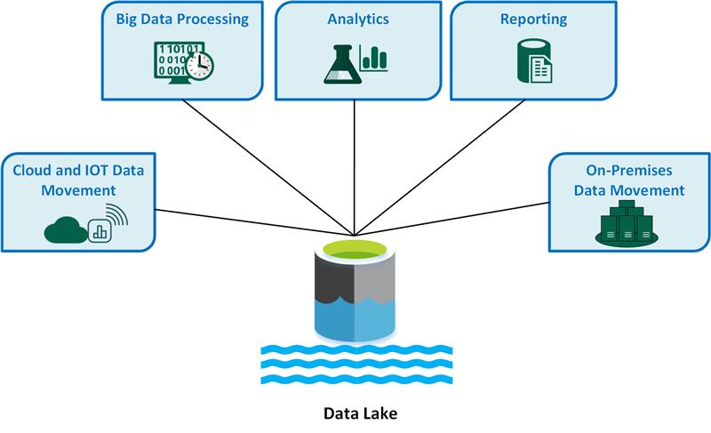 Data Lake